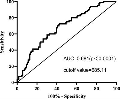 Systemic immune inflammation index is a valuable marker for predicting hemodialysis patients with depression: a cross-sectional study